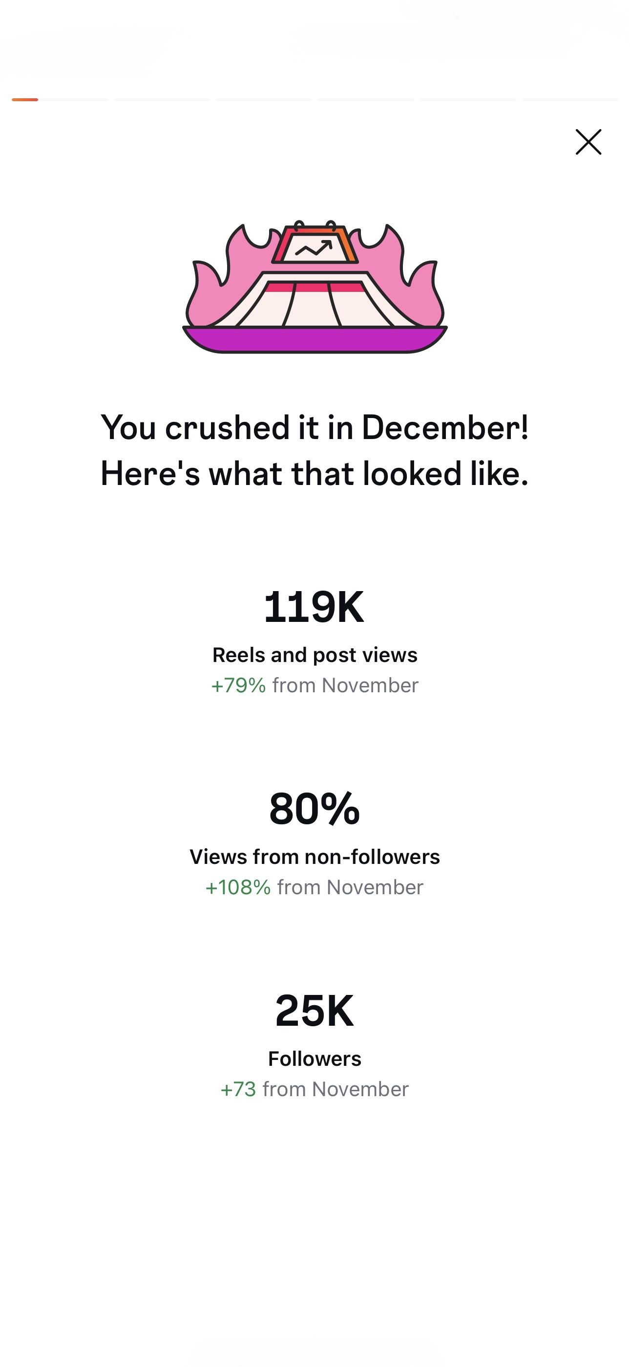 Post insights - 119K views